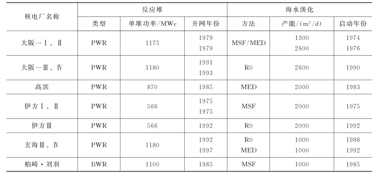 pagenumber_ebook=155,pagenumber_book=149