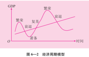 gdp屏幕(2)