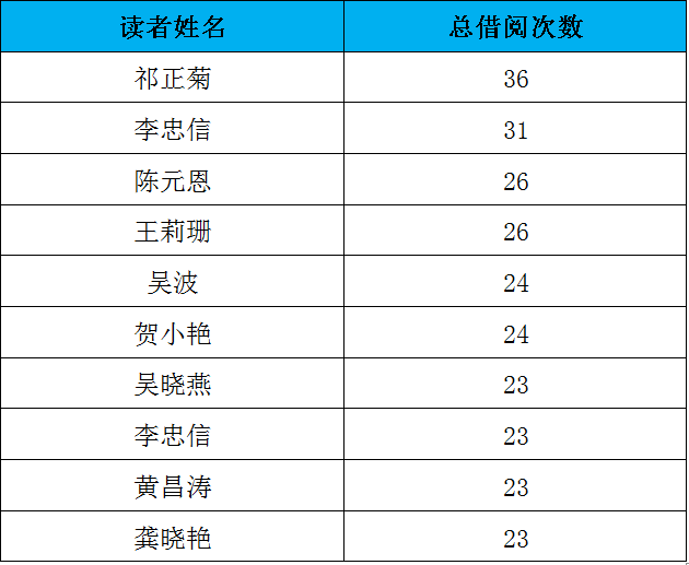 读者.png?v=1752990675820