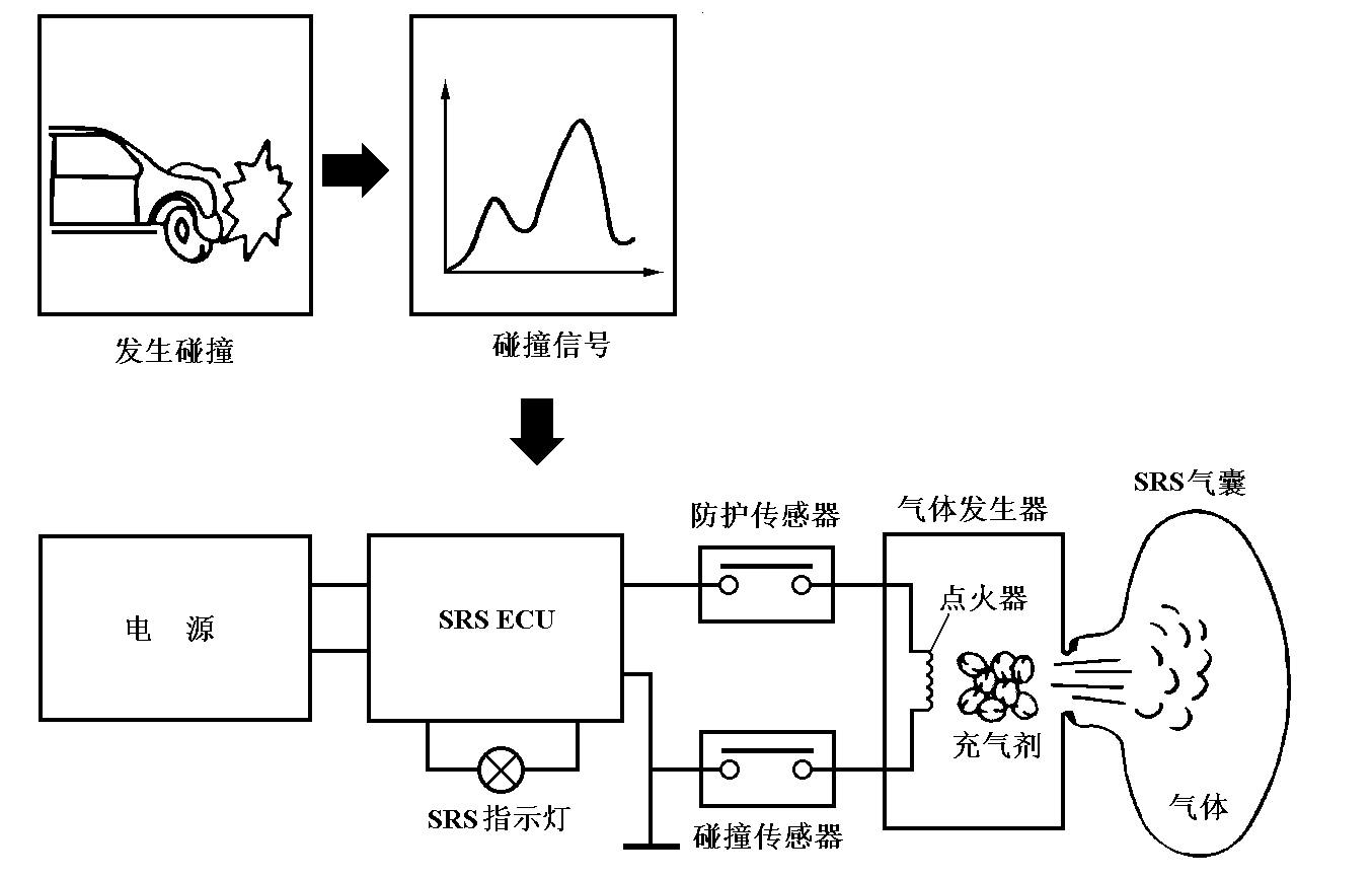 根据下图分析安全气囊系统控制原理图.