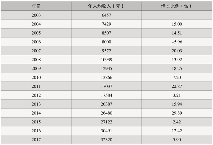 pagenumber_ebook=297,pagenumber_book=239