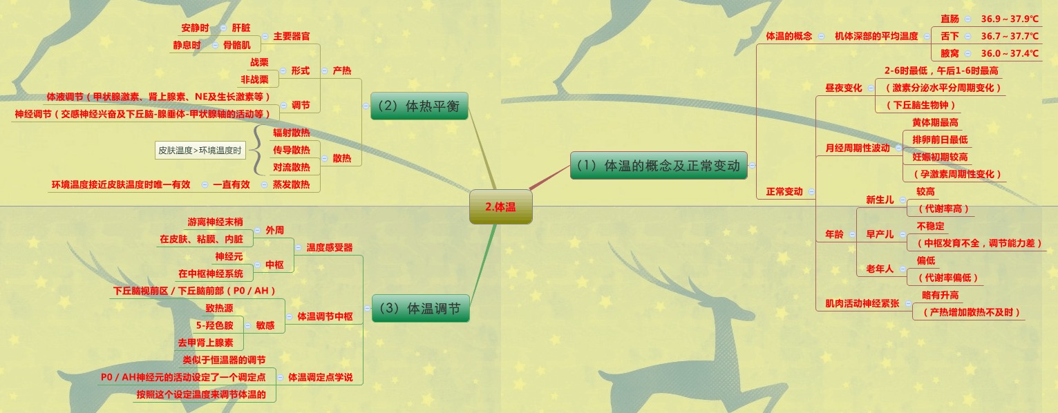 体温.jpg