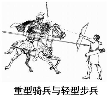 重骑兵与轻步兵作战.jpg