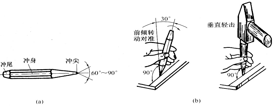 钳工基本操作知识docx(图1)