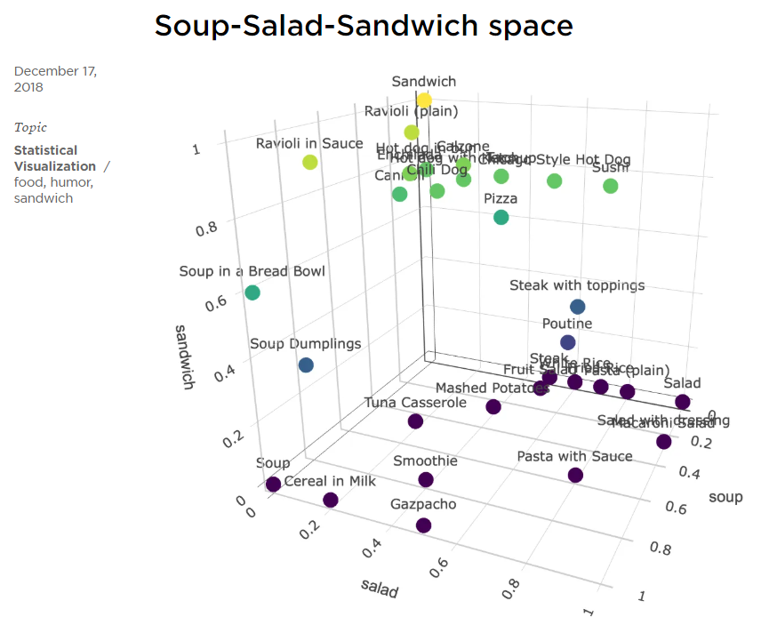 soup_salad_sandwich_space.png