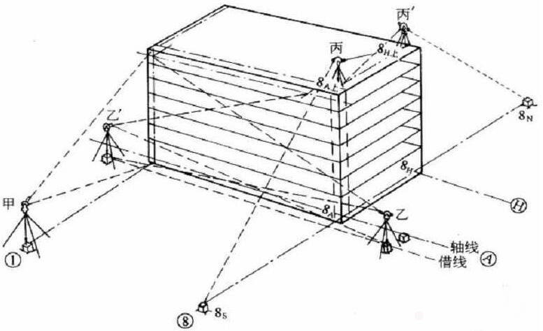 工程测量学实习心得体会