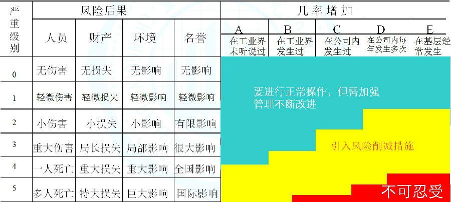 中國人壽國壽天財 中國人壽內部風險矩陣