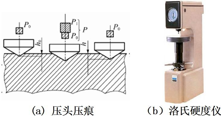 硬度计的基本原理