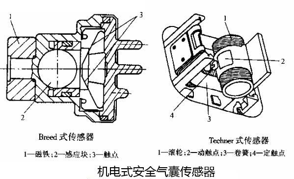 汽车气囊减震是什么原理_汽车减震是什么原理