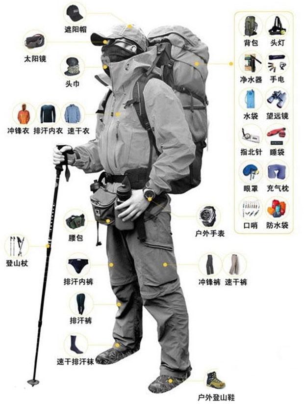 装备佩戴的示意图