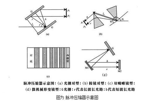 反射镜平动式光栅光调制器光学分析与仿真