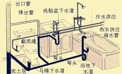 答:请看施工图纸说明中,让你用什么规范,你就用什么建筑施工图主要