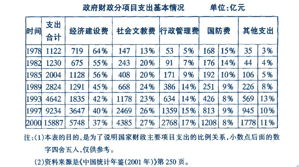 课程门户-章节详情