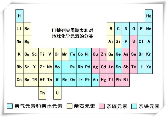 门捷列夫第一张周期表图片