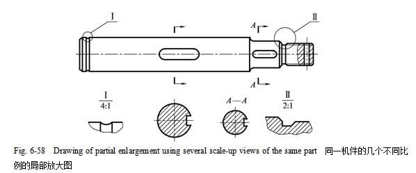 drawing of partial enlargement(局部放大圖)