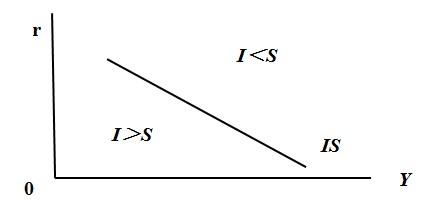 is曲线的几何意义和经济意义