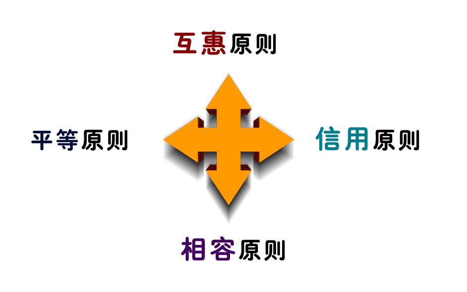 社交礼仪