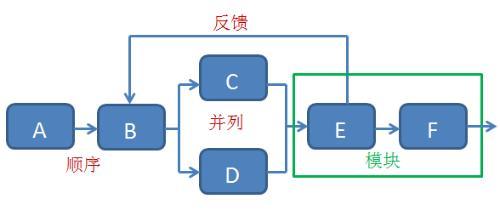 因果关系与逻辑推理