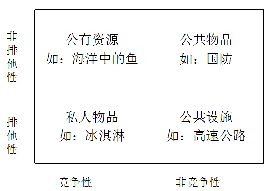 非竞争性:是指一个人使用了