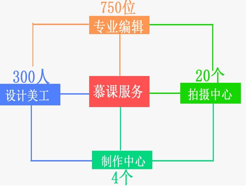 超星慕课可以快速刷吗(超星慕课考试有摄像头吗)