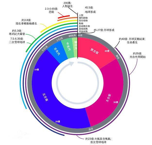课程门户-章节详情