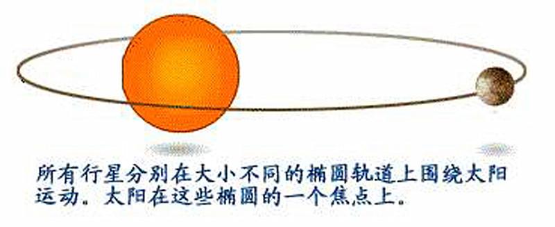 轨迹与椭圆的教学视频1