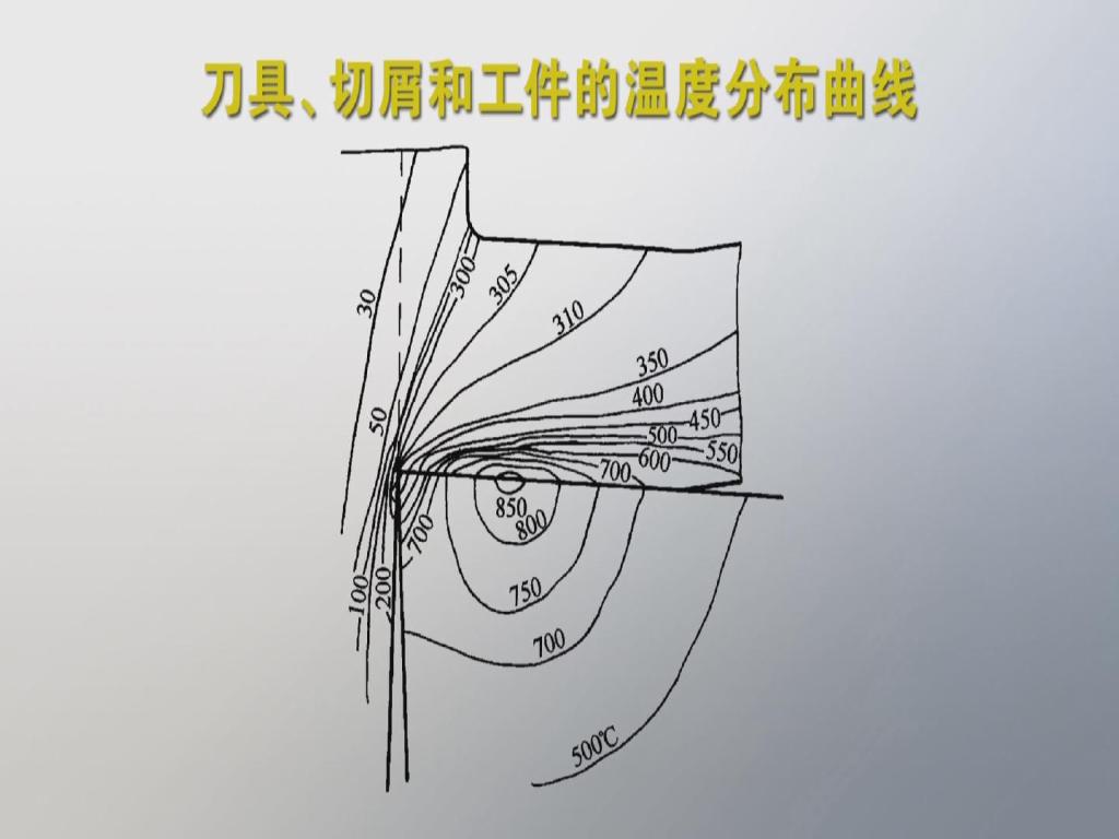 切削温度,切削速度,切削_大山谷图库
