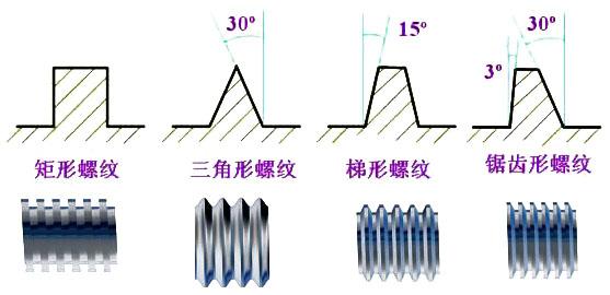 >> 文章內容 >> 三角形螺紋主要用於聯接,矩形,梯形和鋸齒形螺紋主要