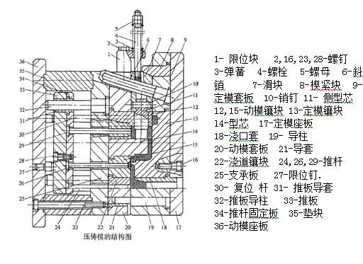 模具結構注塑模具結構