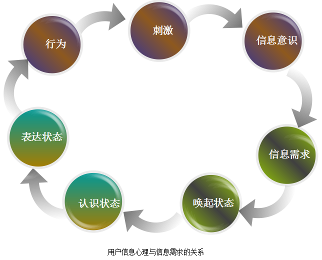 需要动机和行为的关系 动机和行为关系理论