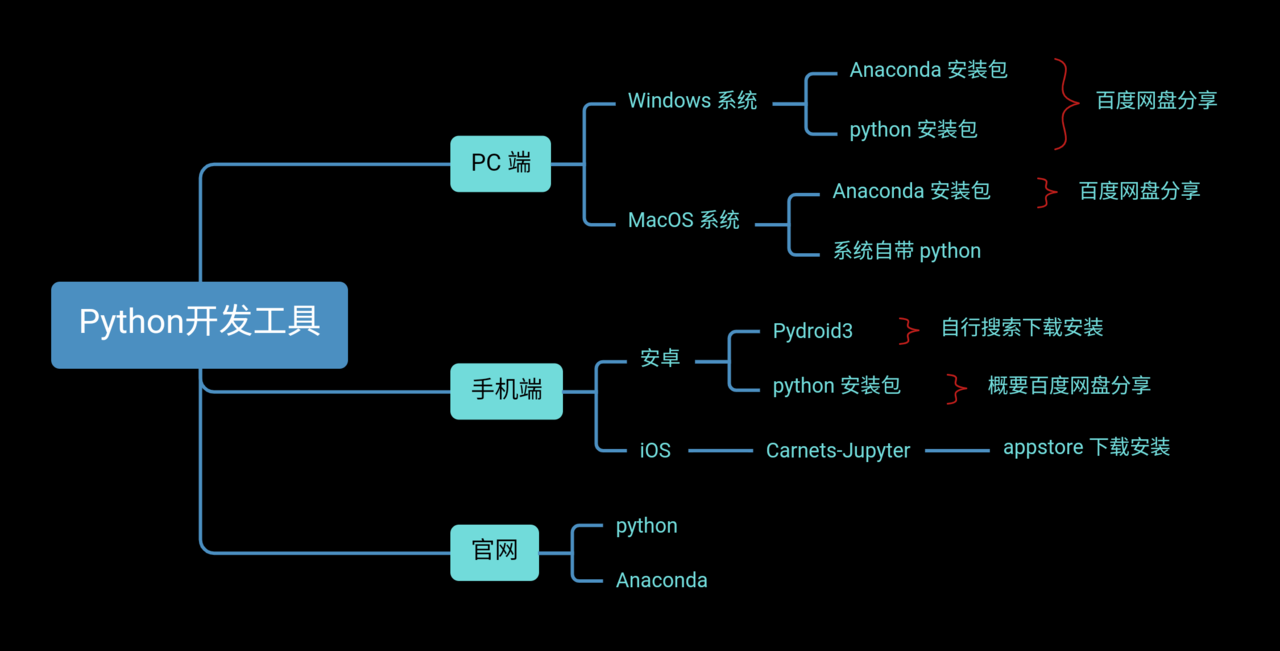 课程门户-章节详情