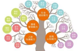 大学心理健康教育-2022-2023-汪凤娟课程封面