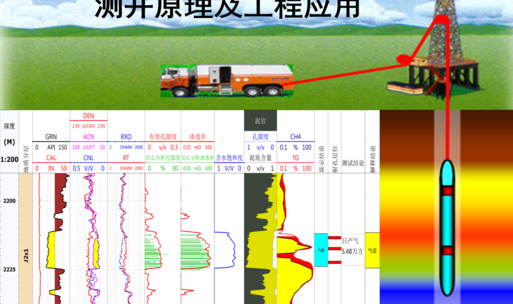 测井原理及工程应用