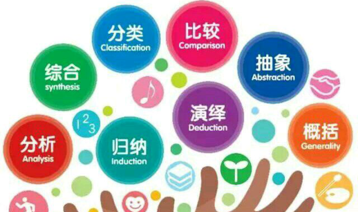 逻辑学