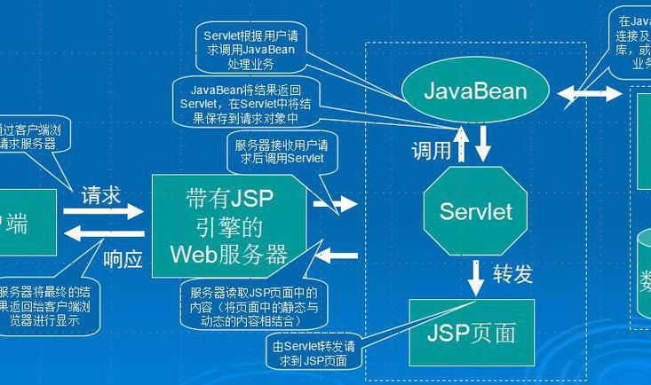 三层技术架构撑起Web 30——走近下一代互联网（上）