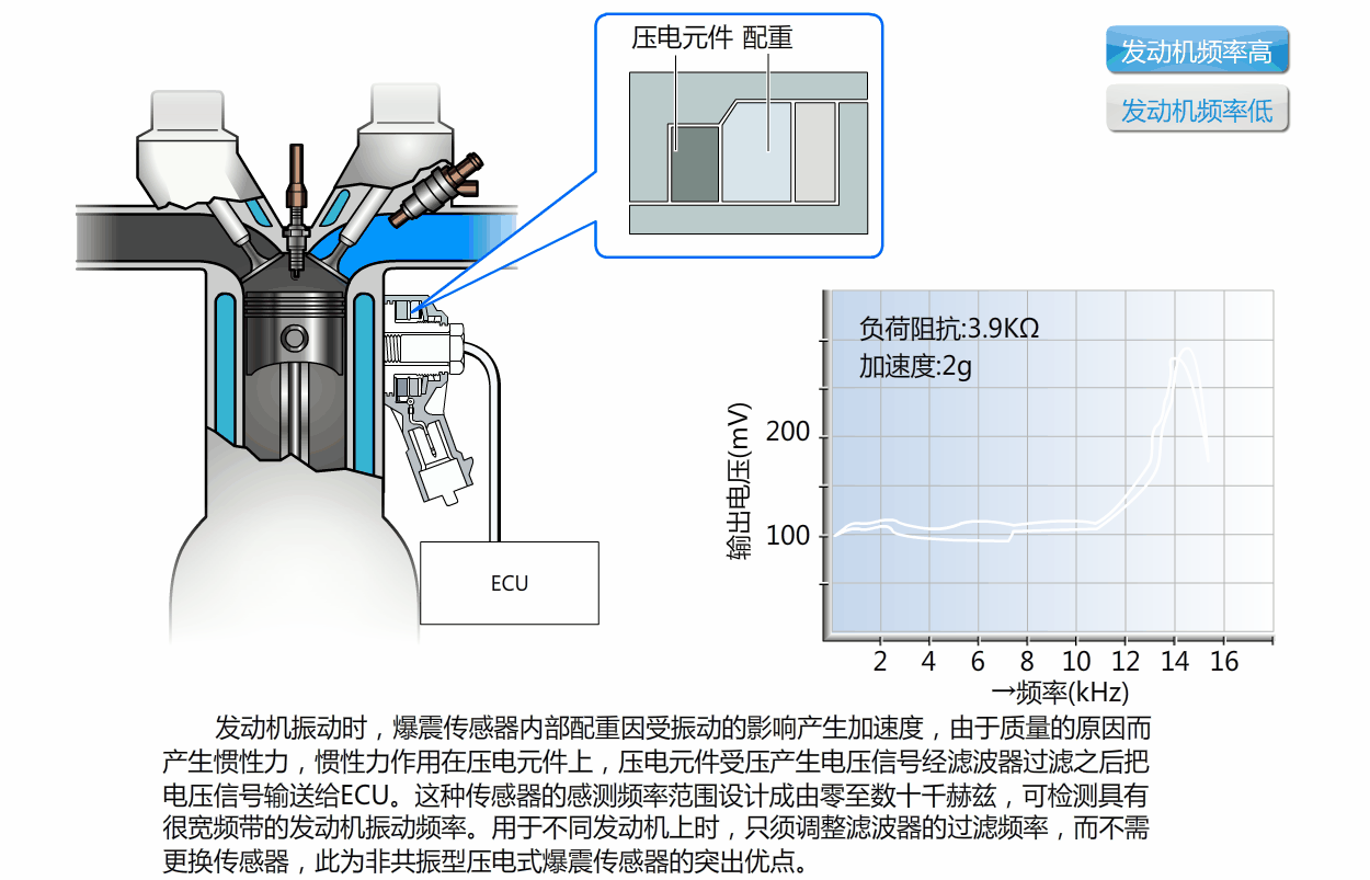 非共振型压电式爆震传感器的工作原理.gif