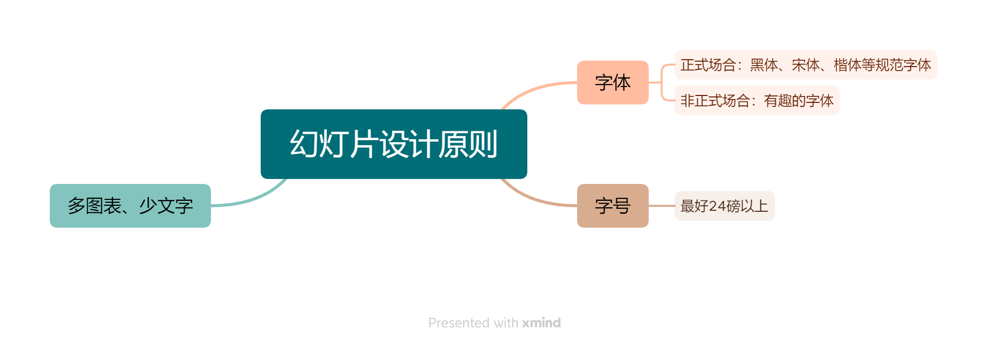 1幻灯片设计原则.png
