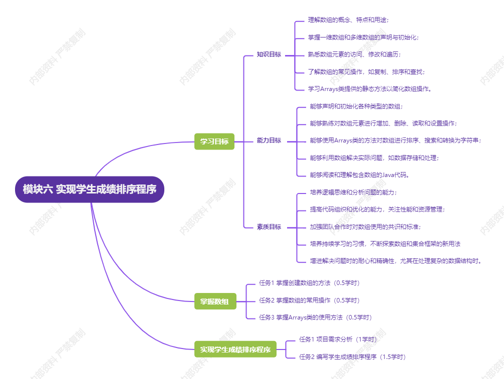 模块六 实现学生成绩排序程序.png