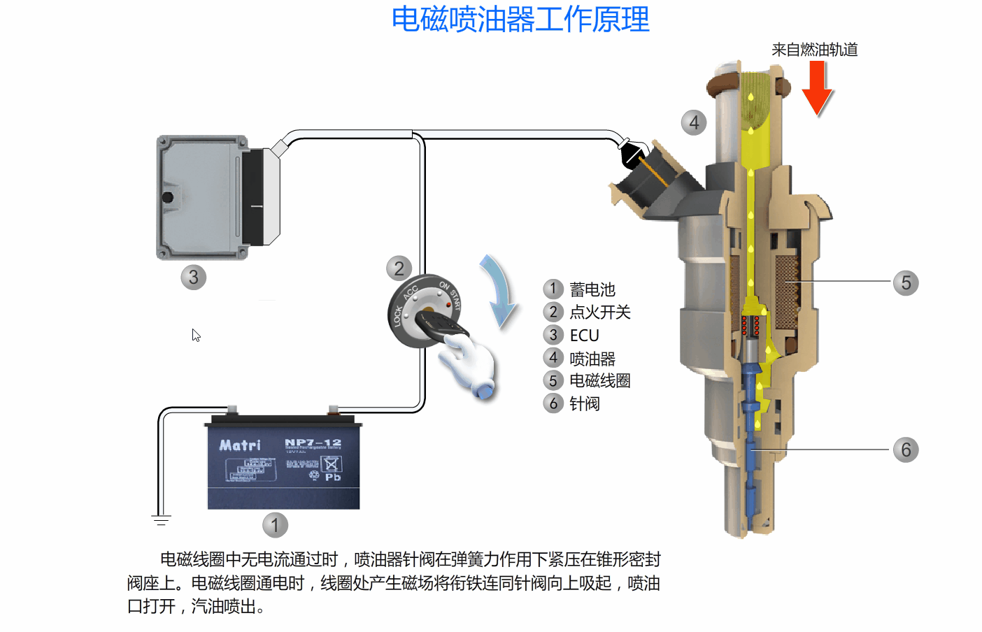 喷油器工作原理.gif