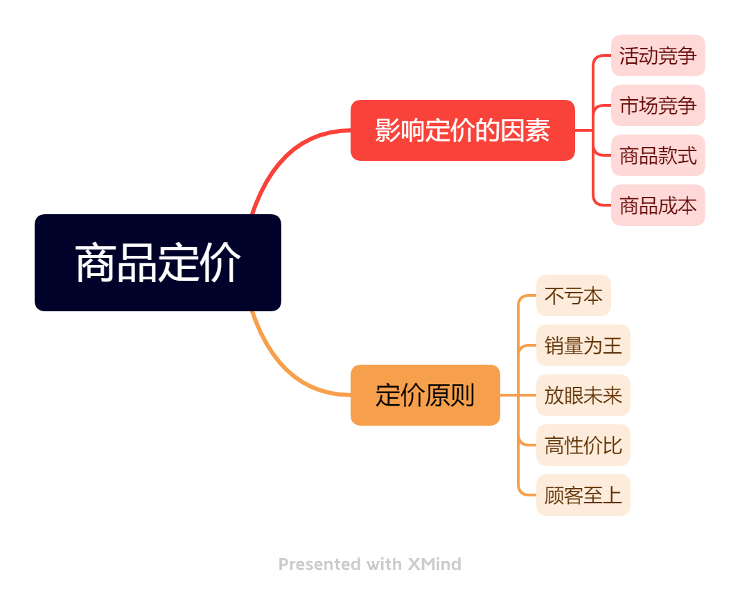 商品定价.png