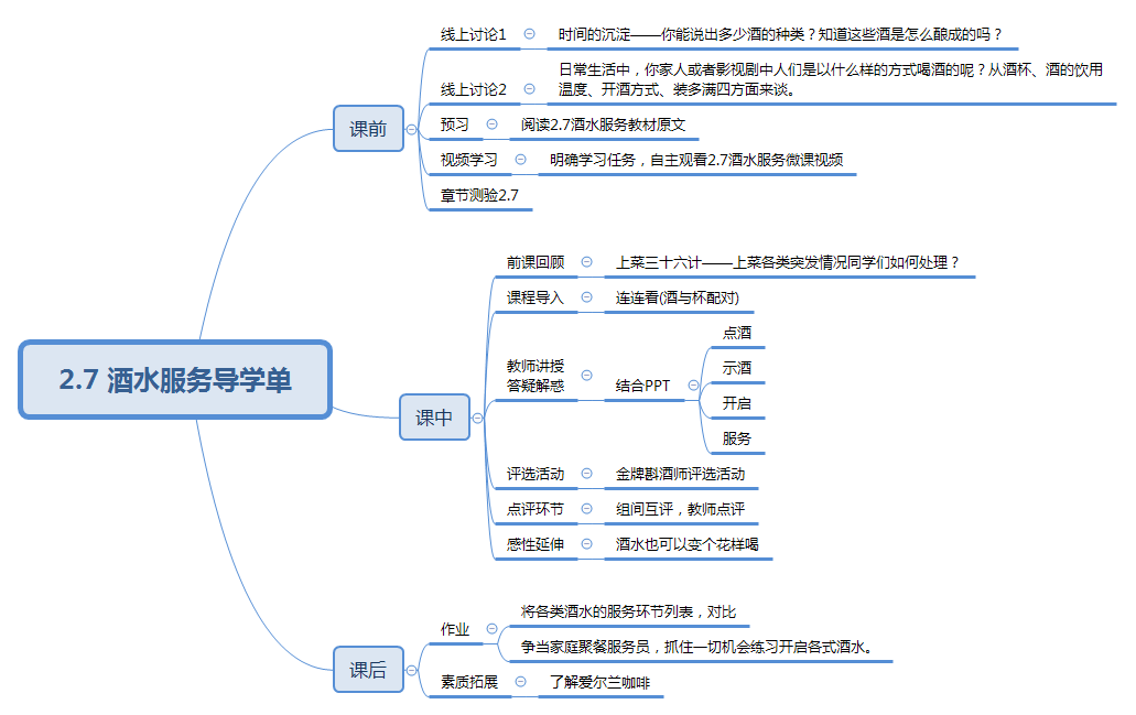 2.7 酒水服务导学单.png