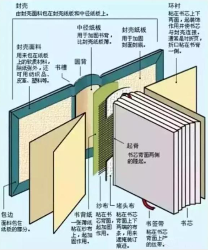 课程门户-章节详情