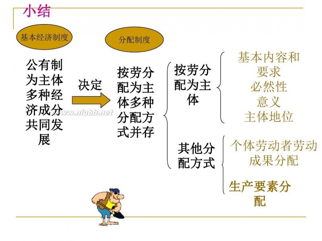 按劳分配为主体_多种分配方式并存教案