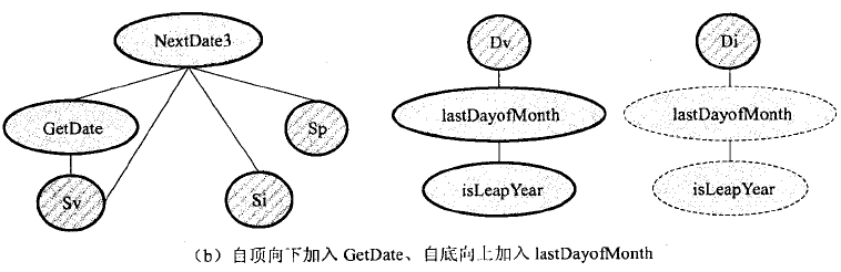 图16-30 第一种三明治集成策略2.png