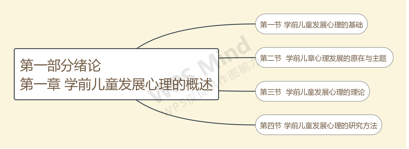 第一部分 绪论 第一章 学前儿童发展心理学概述.jpg