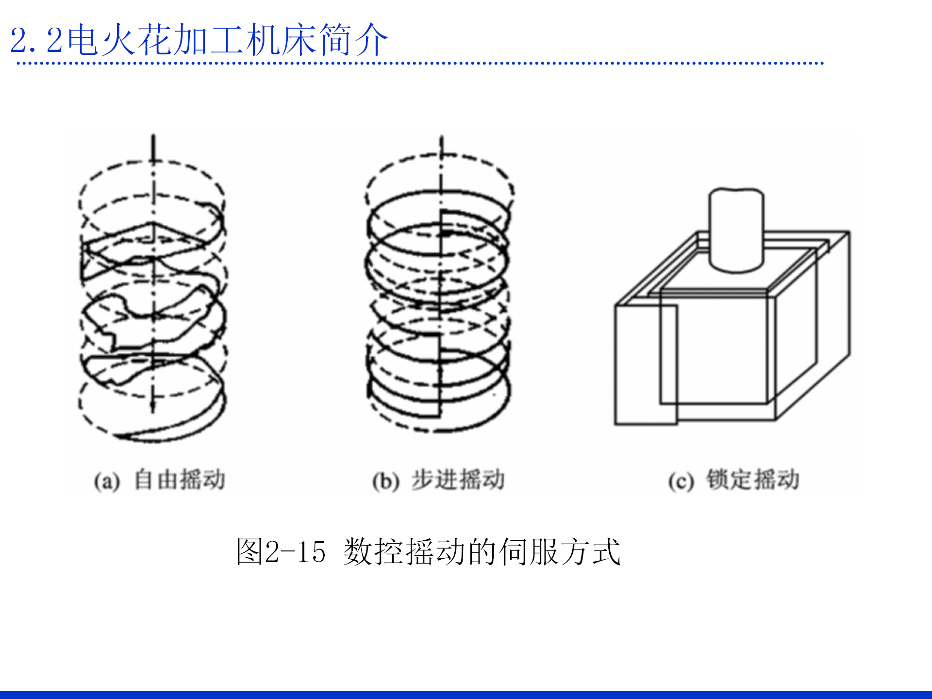 第二章 电火花加工的基本原理及设备_29.png