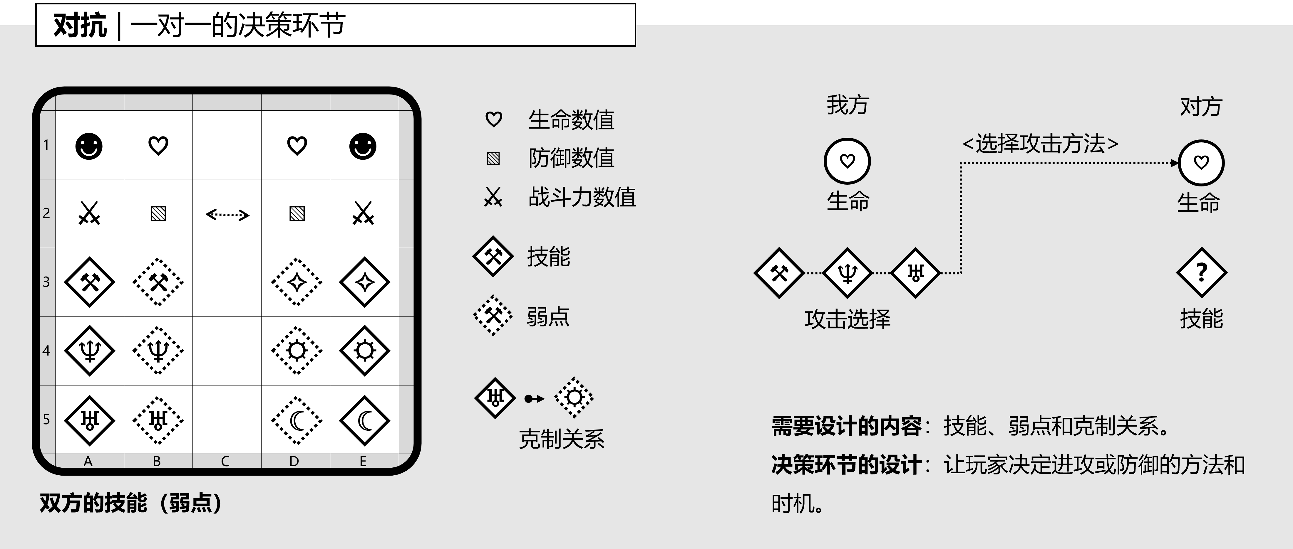 图3-2-9,一对一的决策环节.png