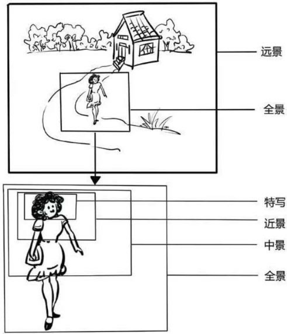 全屏显示 专题 章节