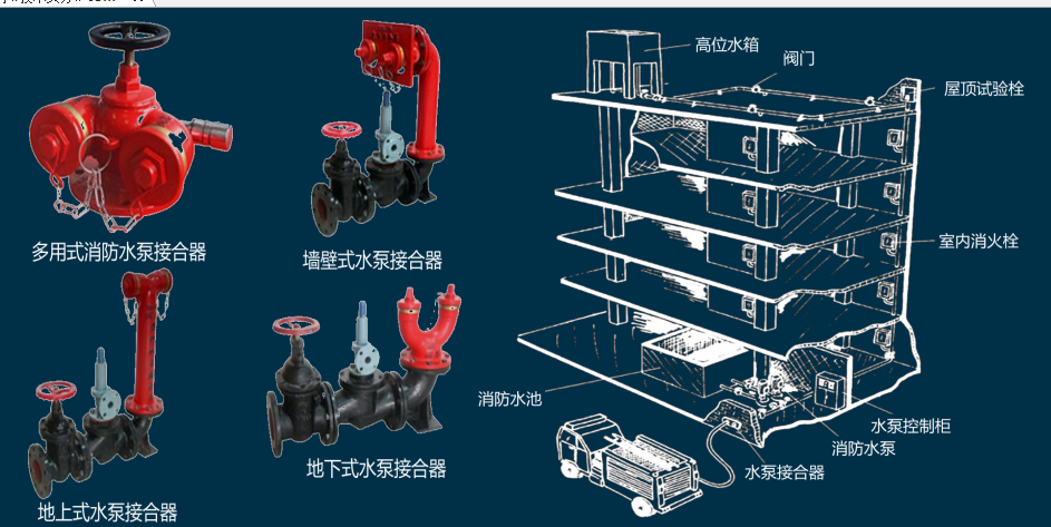 消火栓系统-水泵接合器.png