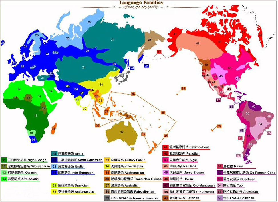 阿尔泰语系, 乌拉尔语系, 高加索语系, 汉藏语系,德拉维达语系